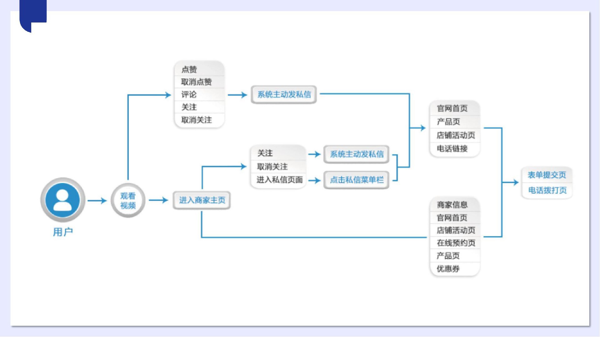 中小微抖音获客产品V1_08.jpg